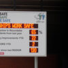 Outdoor LED health and safety display mounted on poles at an industrial site, showing accident reduction percentage, safety improvements, RIDDOR count, and days since last RIDDOR.